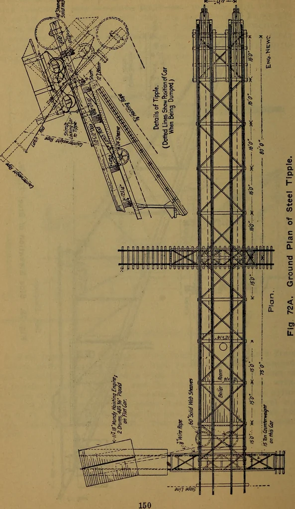 An illustration from Handbook of construction plant, its cost and efficiency, 1918, leaf 154