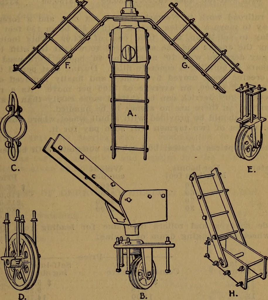 An illustration from Handbook of construction plant, its cost and efficiency, 1918, leaf 199