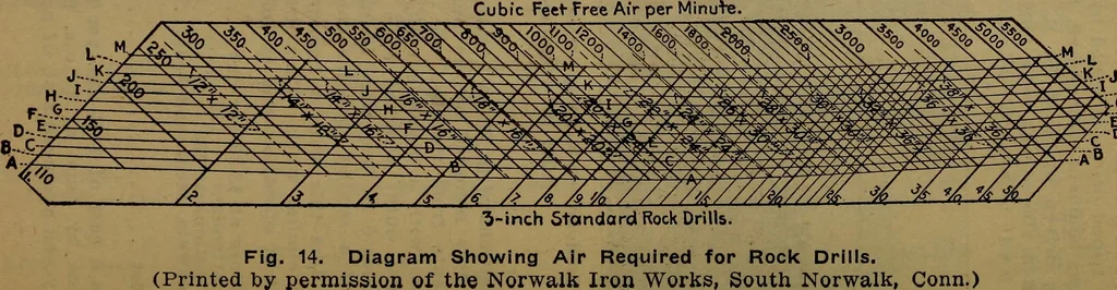 An illustration from Handbook of construction plant, its cost and efficiency, 1918, leaf 28