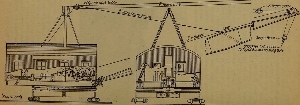 An illustration from Handbook of construction plant, its cost and efficiency, 1918, leaf 310