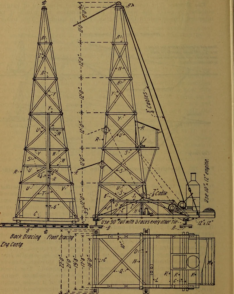 An illustration from Handbook of construction plant, its cost and efficiency, 1918, leaf 314
