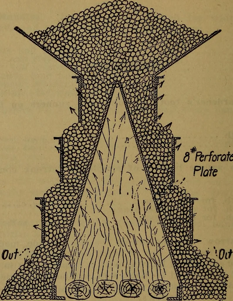 An illustration from Handbook of construction plant, its cost and efficiency, 1918, leaf 354