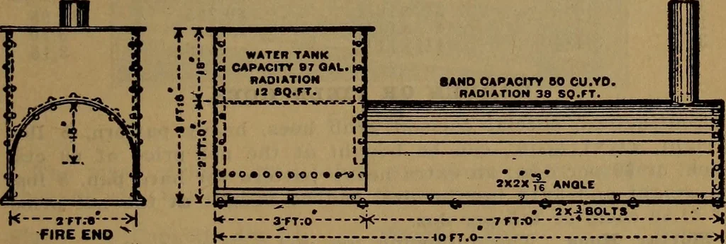 An illustration from Handbook of construction plant, its cost and efficiency, 1918, leaf 355