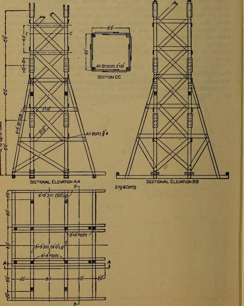 An illustration from Handbook of construction plant, its cost and efficiency, 1918, leaf 362