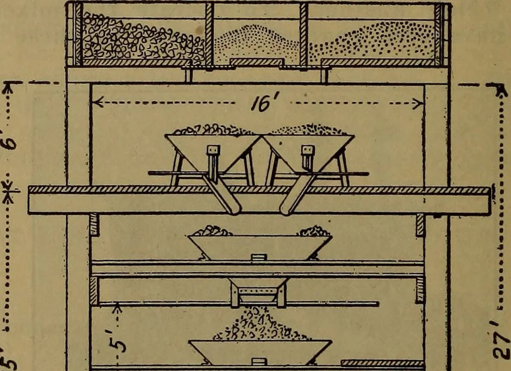 An illustration from Handbook of construction plant, its cost and efficiency, 1918, leaf 426