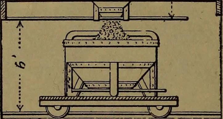 An illustration from Handbook of construction plant, its cost and efficiency, 1918, leaf 426