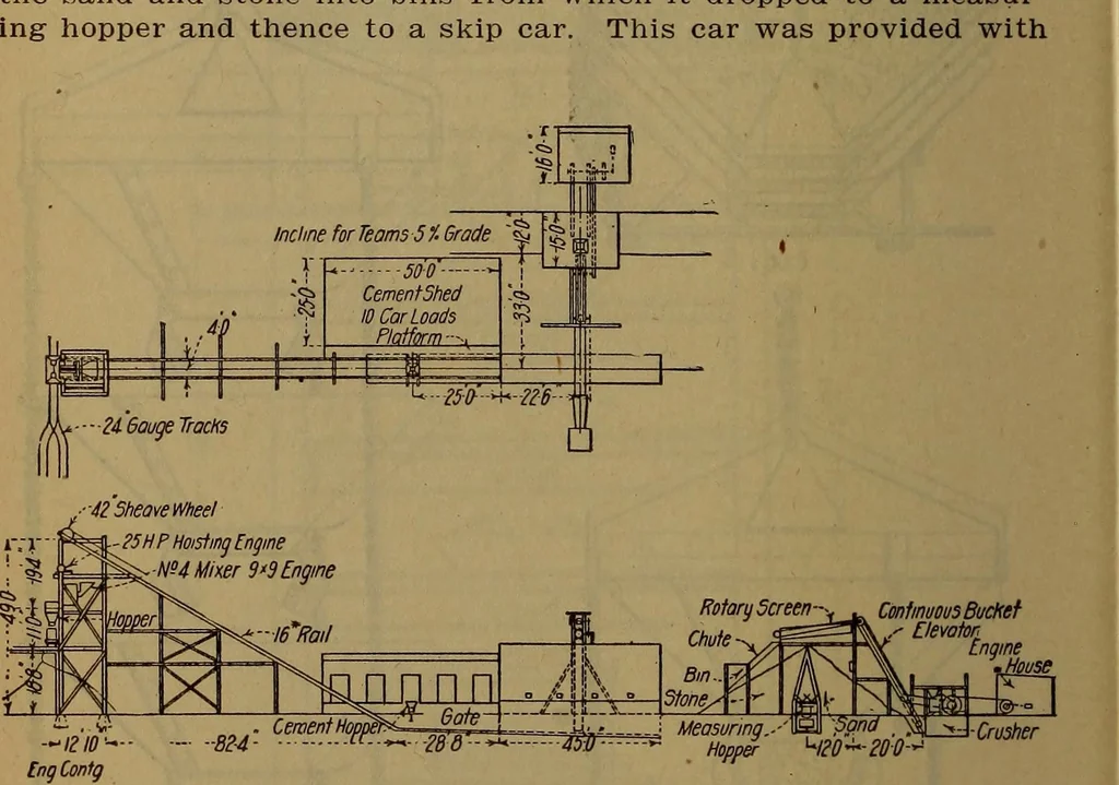 An illustration from Handbook of construction plant, its cost and efficiency, 1918, leaf 428