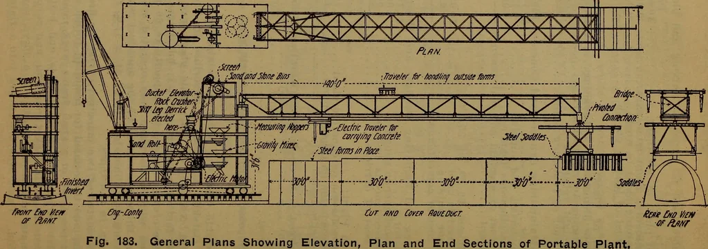 An illustration from Handbook of construction plant, its cost and efficiency, 1918, leaf 430