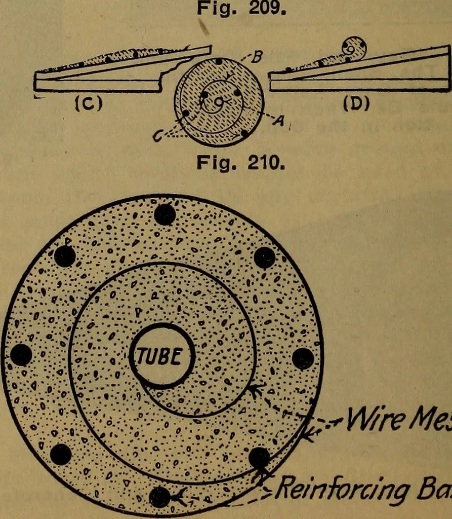 An illustration from Handbook of construction plant, its cost and efficiency, 1918, leaf 480