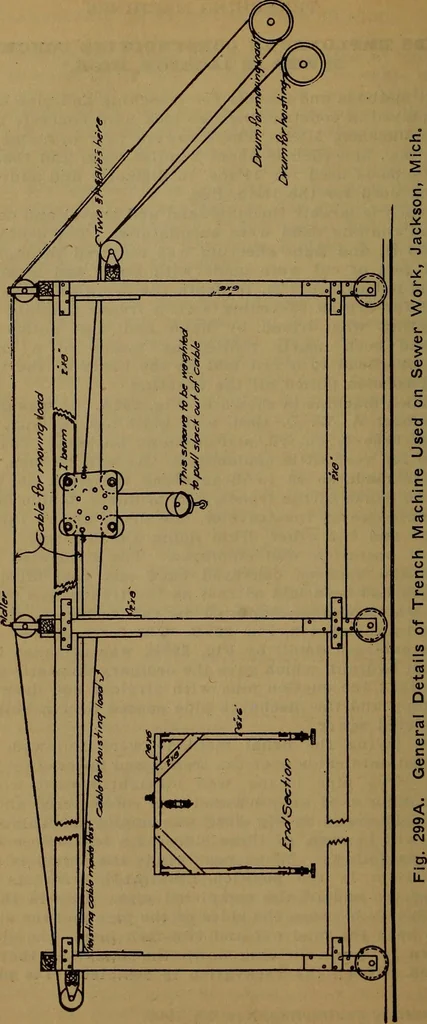 An illustration from Handbook of construction plant, its cost and efficiency, 1918, leaf 638