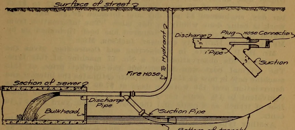 An illustration from Handbook of construction plant, its cost and efficiency, 1918, leaf 639