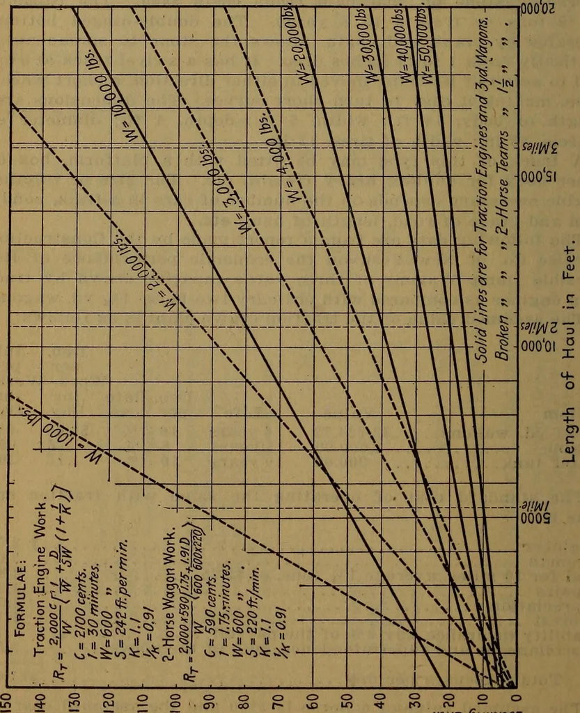 An illustration from Handbook of construction plant, its cost and efficiency, 1918, leaf 660
