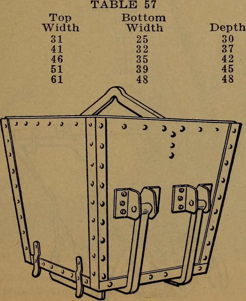 An illustration from Handbook of construction plant, its cost and efficiency, 1918, leaf 99