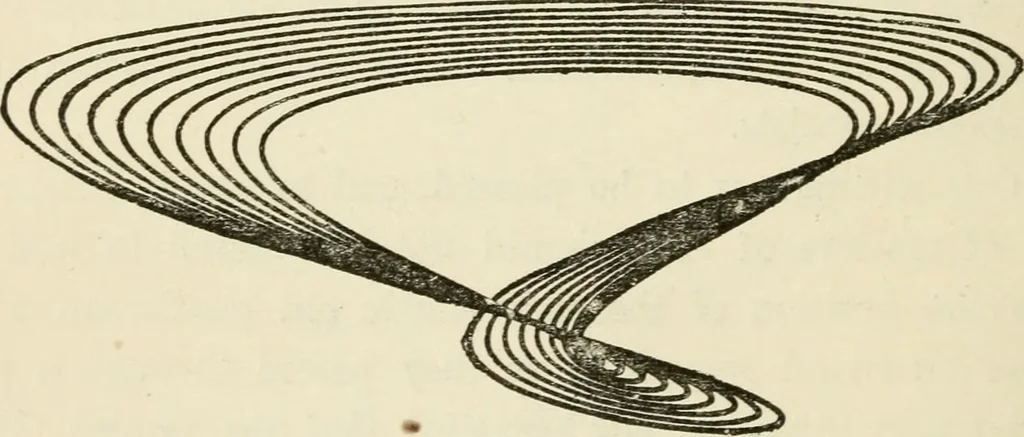 An illustration from Handbook of drawing, 1880, leaf 127