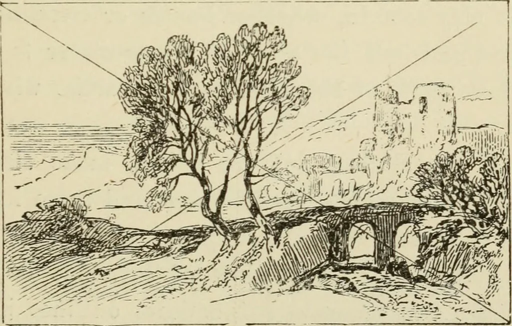 An illustration from Handbook of drawing, 1880, leaf 158