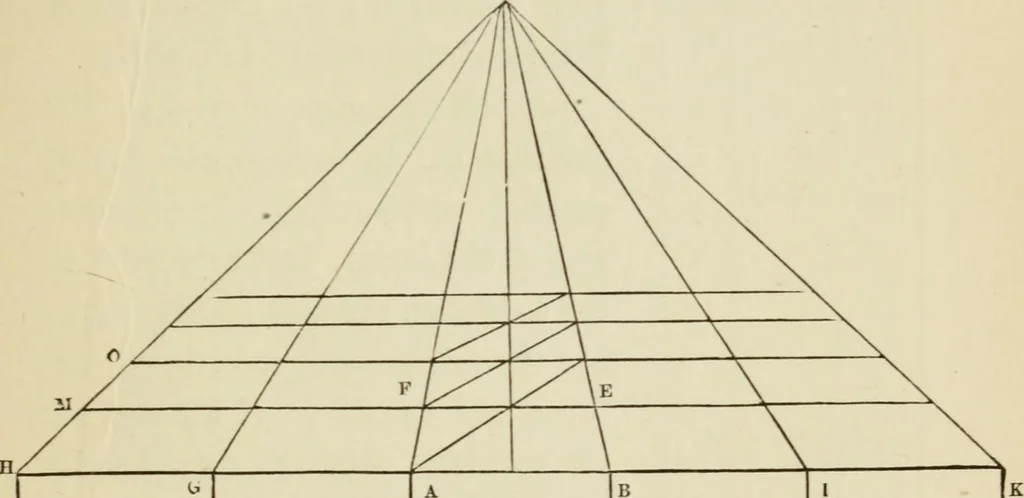 An illustration from Handbook of drawing, 1880, leaf 252