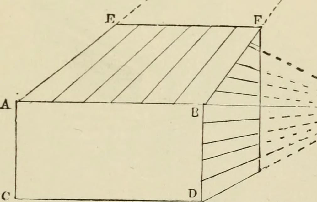 An illustration from Handbook of drawing, 1880, leaf 256
