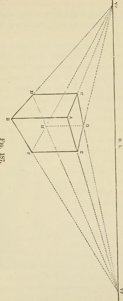 An illustration from Handbook of drawing, 1880, leaf 260