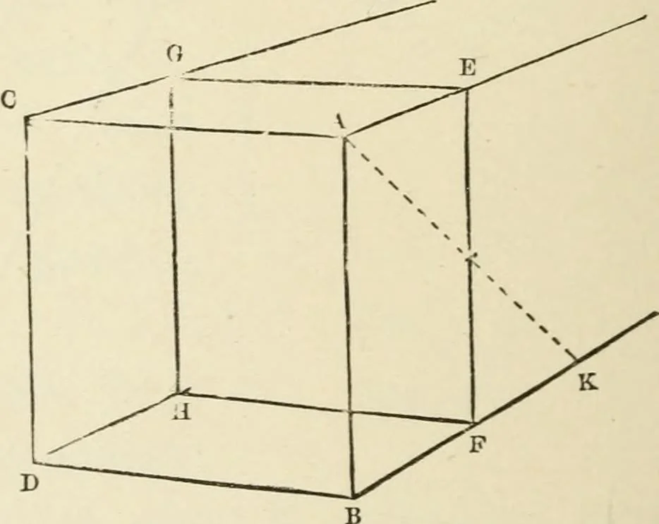 An illustration from Handbook of drawing, 1880, leaf 261
