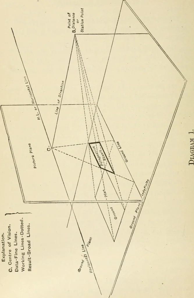 An illustration from Handbook of drawing, 1880, leaf 273