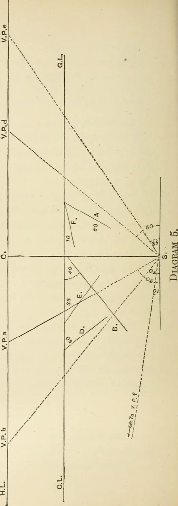 An illustration from Handbook of drawing, 1880, leaf 277