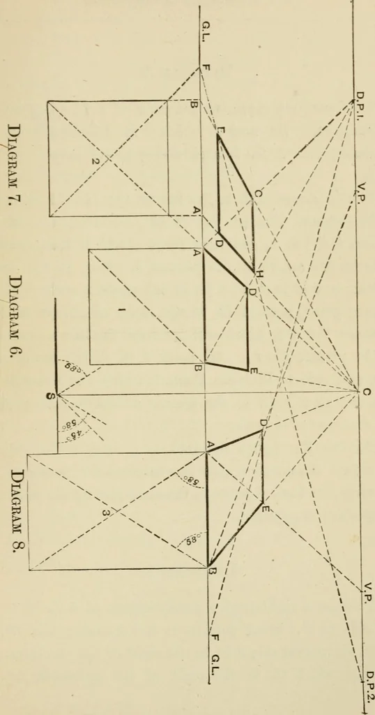 An illustration from Handbook of drawing, 1880, leaf 280