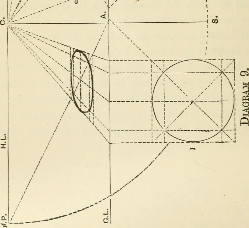 An illustration from Handbook of drawing, 1880, leaf 283
