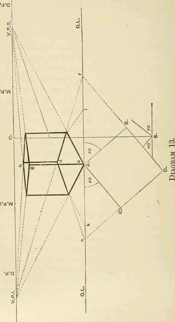 An illustration from Handbook of drawing, 1880, leaf 287