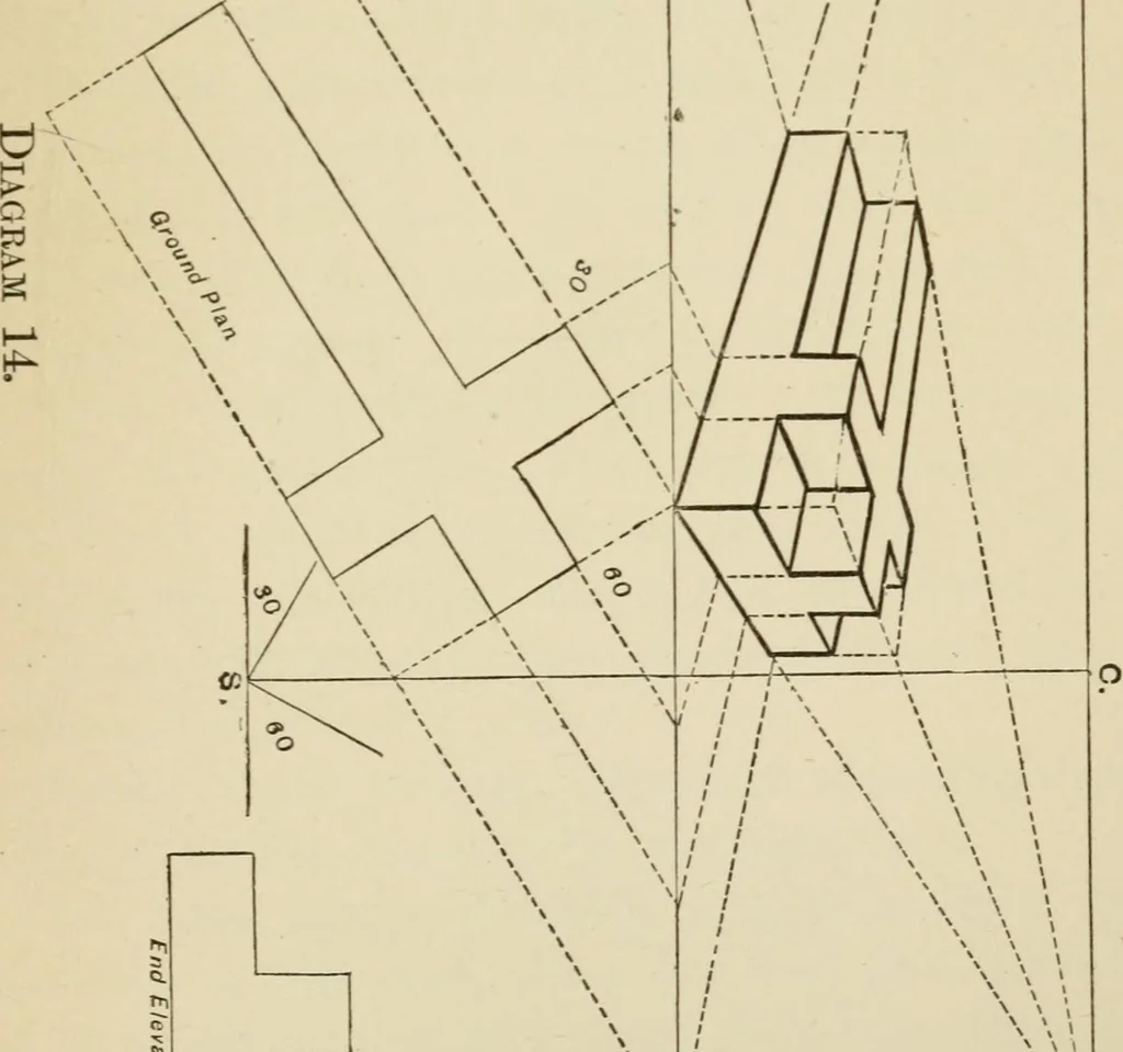An illustration from Handbook of drawing, 1880, leaf 290