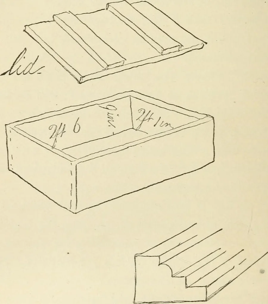 An illustration from Handbook of drawing, 1880, leaf 35