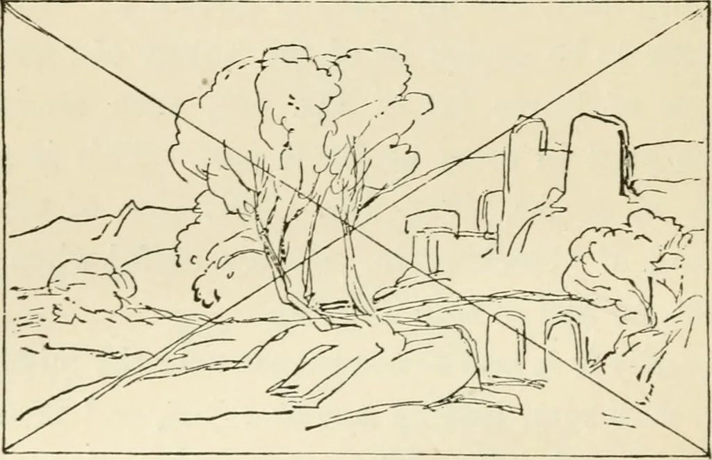 An illustration from Handbook of drawing, 1880, leaf 59