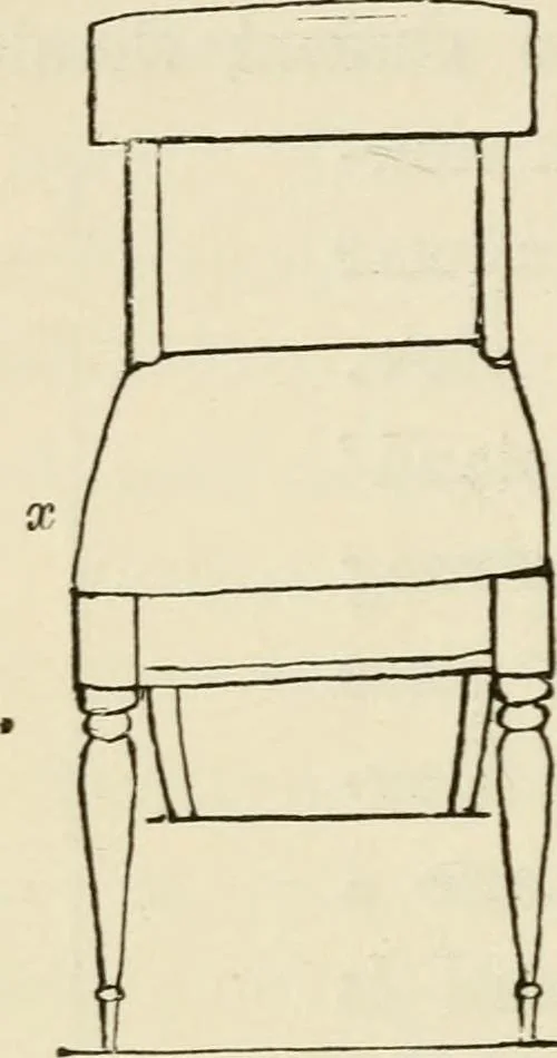 An illustration from Handbook of drawing, 1880, leaf 99