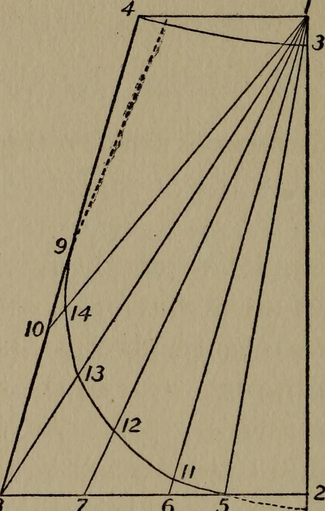 An illustration from A handbook of elementary sewing, 1915, leaf 54