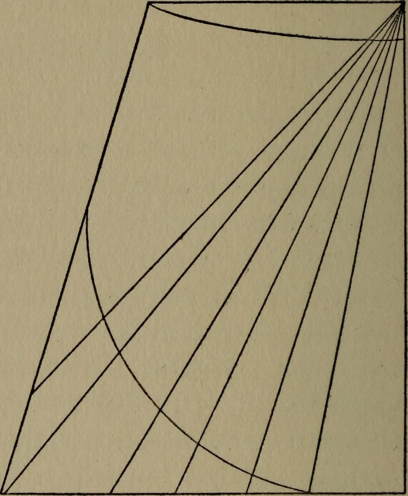 An illustration from A handbook of elementary sewing, 1915, leaf 58
