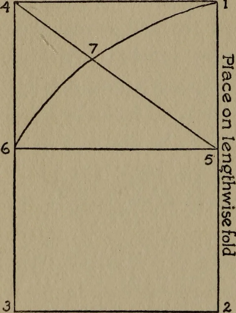An illustration from A handbook of elementary sewing, 1915, leaf 68