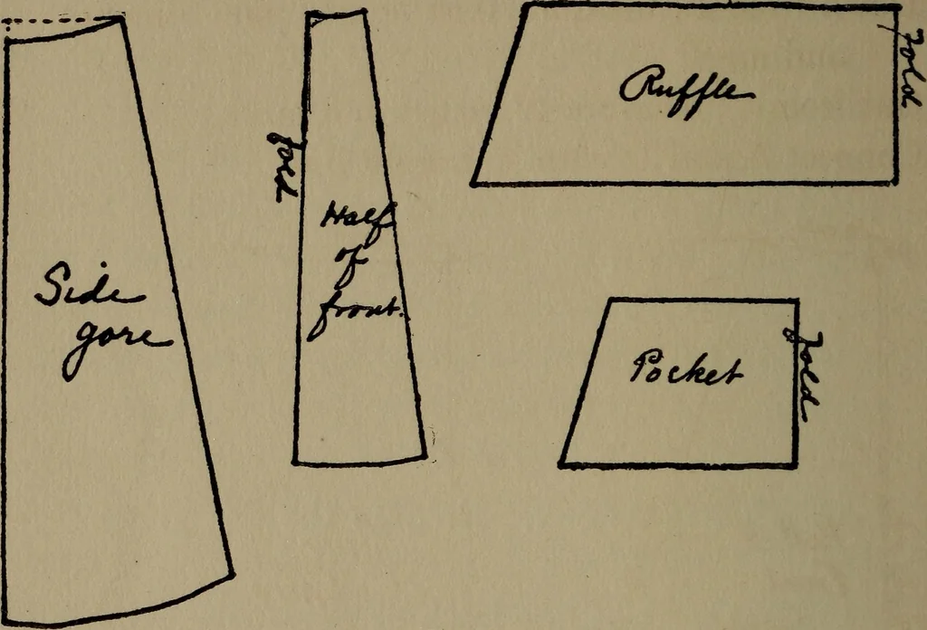 An illustration from A handbook of elementary sewing, 1915, leaf 88