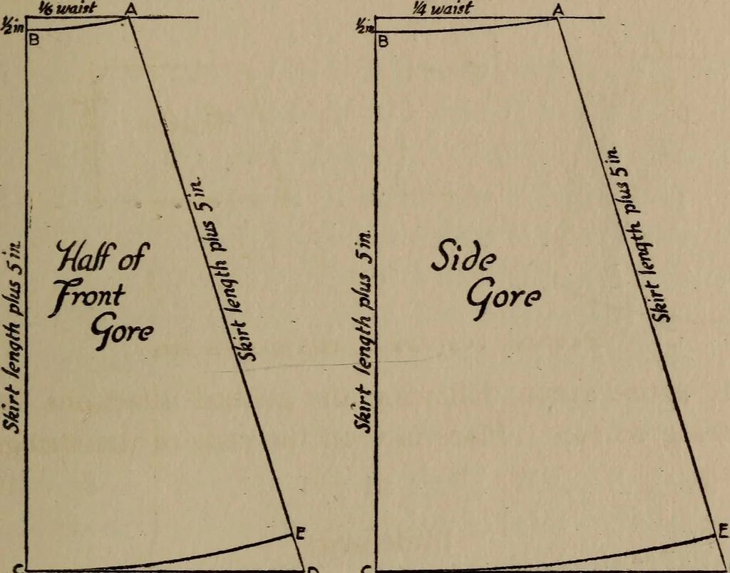 An illustration from A handbook of elementary sewing, 1915, leaf 89