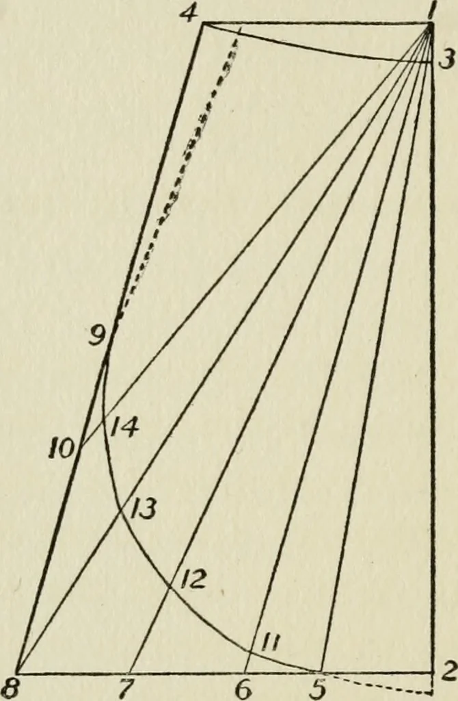 An illustration from A handbook of elementary sewing, 1915, leaf 53