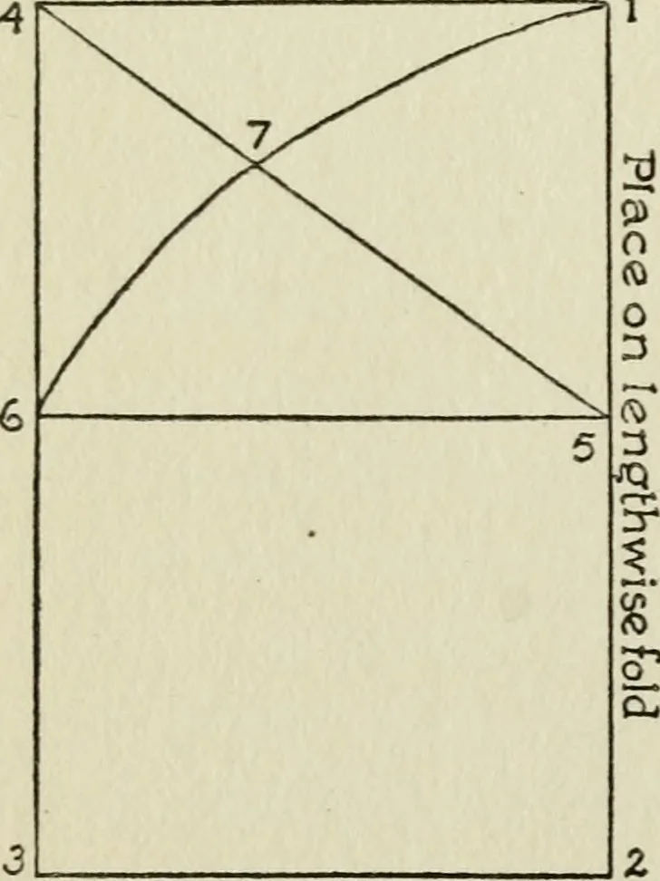 An illustration from A handbook of elementary sewing, 1915, leaf 67