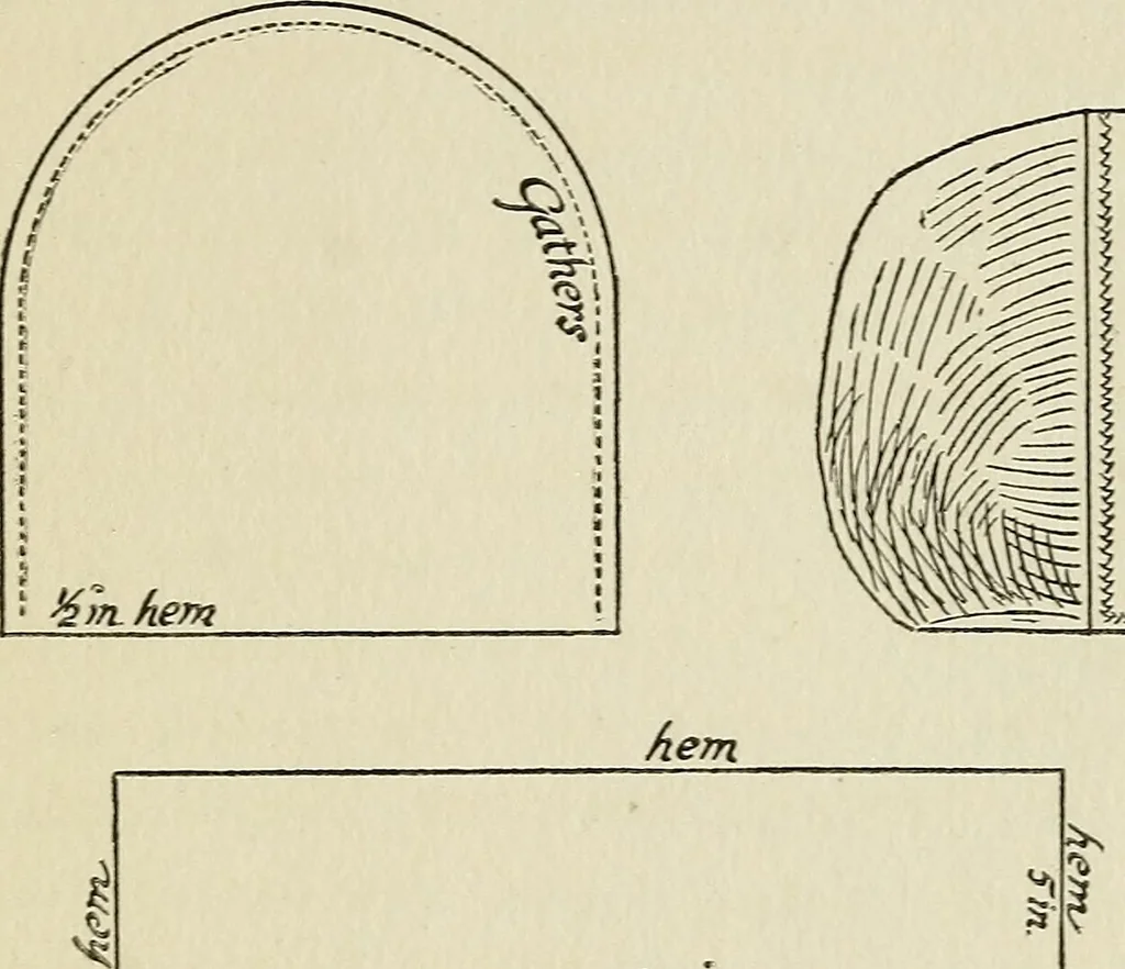 An illustration from A handbook of elementary sewing, 1915, leaf 68