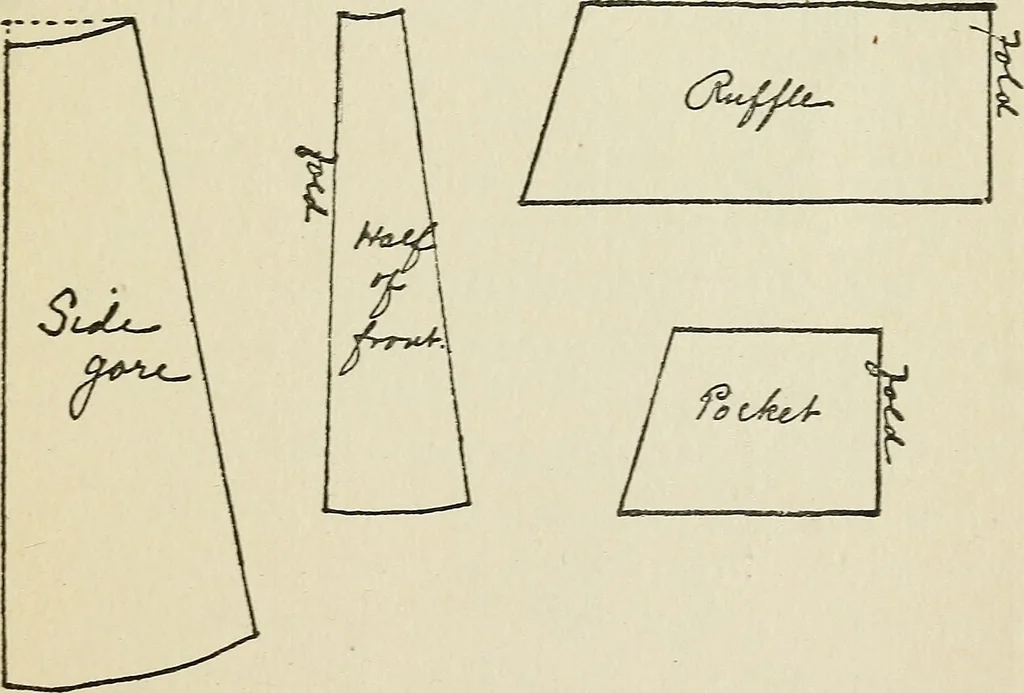 An illustration from A handbook of elementary sewing, 1915, leaf 80