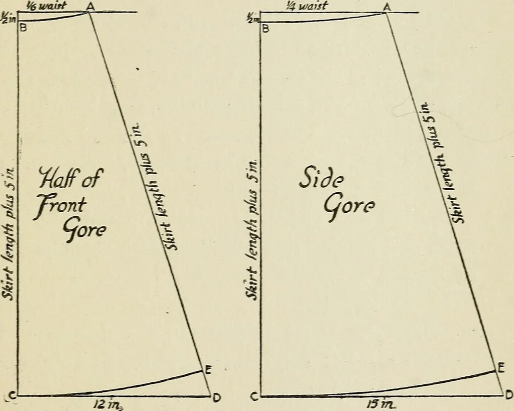 An illustration from A handbook of elementary sewing, 1915, leaf 88
