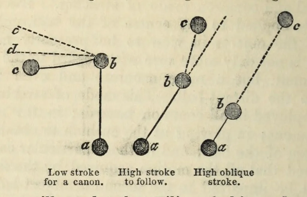 An illustration from The hand-book of games : comprising new or carefully revised treatises on whist, piquet, ecarté, lansquenet, boston, quadrille, cribbage, and other card games : faro, rouge et noir, hazard, roulette : backgammon, draughts : billiards, bagatelle, American bowls, etc. etc., 1850, leaf 548