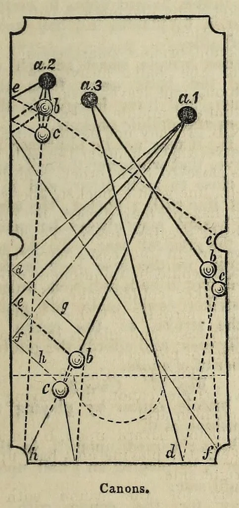 An illustration from The hand-book of games : comprising new or carefully revised treatises on whist, piquet, ecarté, lansquenet, boston, quadrille, cribbage, and other card games : faro, rouge et noir, hazard, roulette : backgammon, draughts : billiards, bagatelle, American bowls, etc. etc., 1850, leaf 607