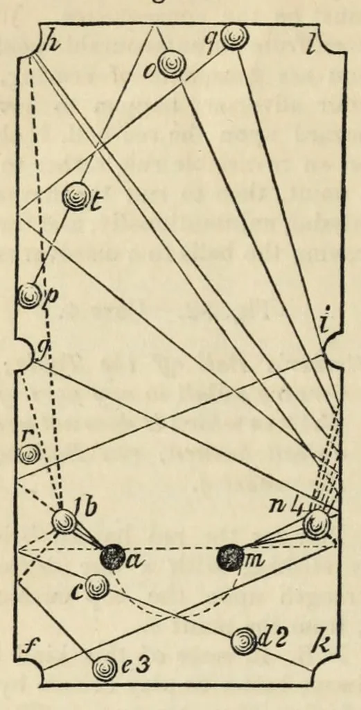 An illustration from The hand-book of games : comprising new or carefully revised treatises on whist, piquet, ecarté, lansquenet, boston, quadrille, cribbage, and other card games : faro, rouge et noir, hazard, roulette : backgammon, draughts : billiards, bagatelle, American bowls, etc. etc., 1850, leaf 616