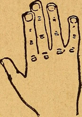 An illustration from Hand book of games and pastimes : a manual for parlor and lawn, comprising a choice collection of parlor games, tricks, dialogues, tableaux, ruler for lawn tennis, calls for dancing, palmistry, etc., etc, 1887, leaf 93