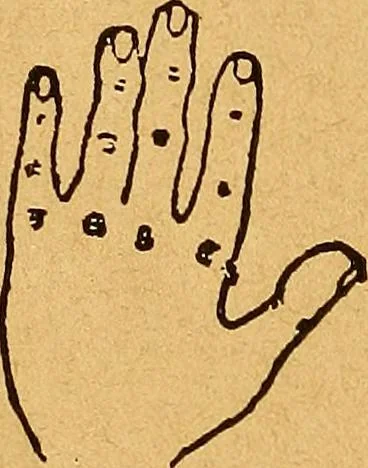 An illustration from Hand book of games and pastimes : a manual for parlor and lawn, comprising a choice collection of parlor games, tricks, dialogues, tableaux, ruler for lawn tennis, calls for dancing, palmistry, etc., etc, 1887, leaf 93