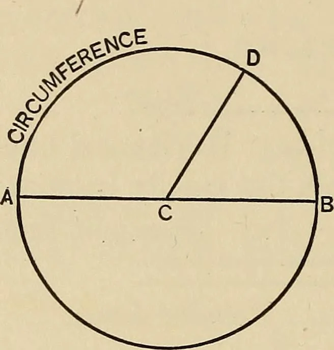 An illustration from A hand book of general instruction for mechanics, containing useful rules and memoranda for practical men, 1907, leaf 195