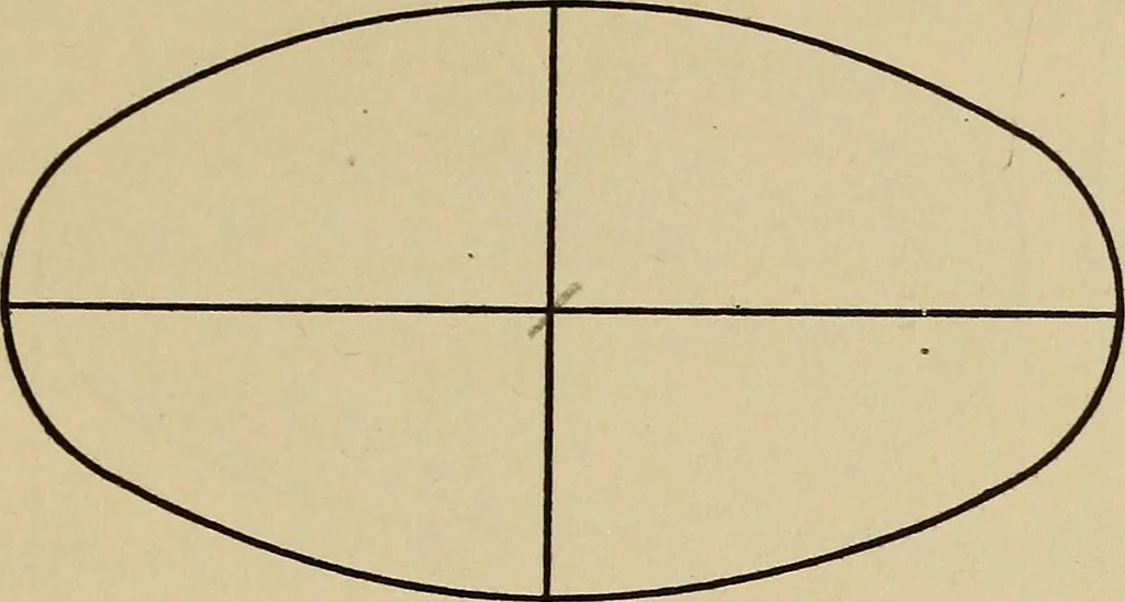 An illustration from A hand book of general instruction for mechanics, containing useful rules and memoranda for practical men, 1907, leaf 198