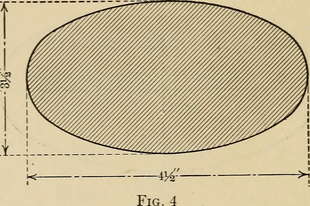 An illustration from A hand book of general instruction for mechanics, containing useful rules and memoranda for practical men, 1907, leaf 199